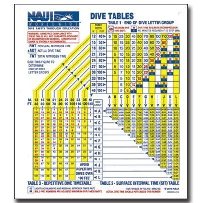 NAUI Air Dive Table